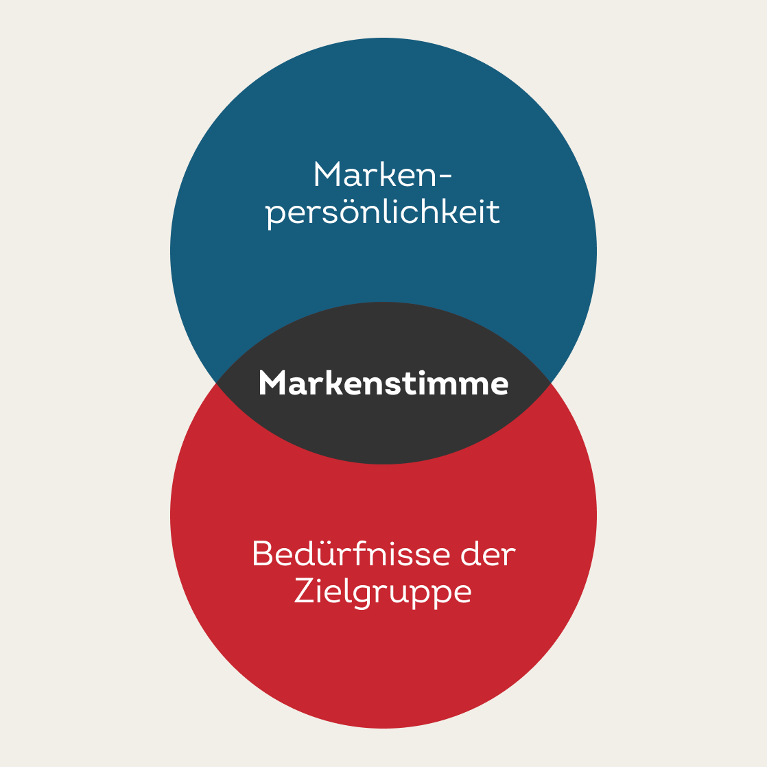 Energie Thun Markenstimme 