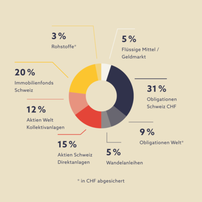 SKMU Infografik SKMU Infografik