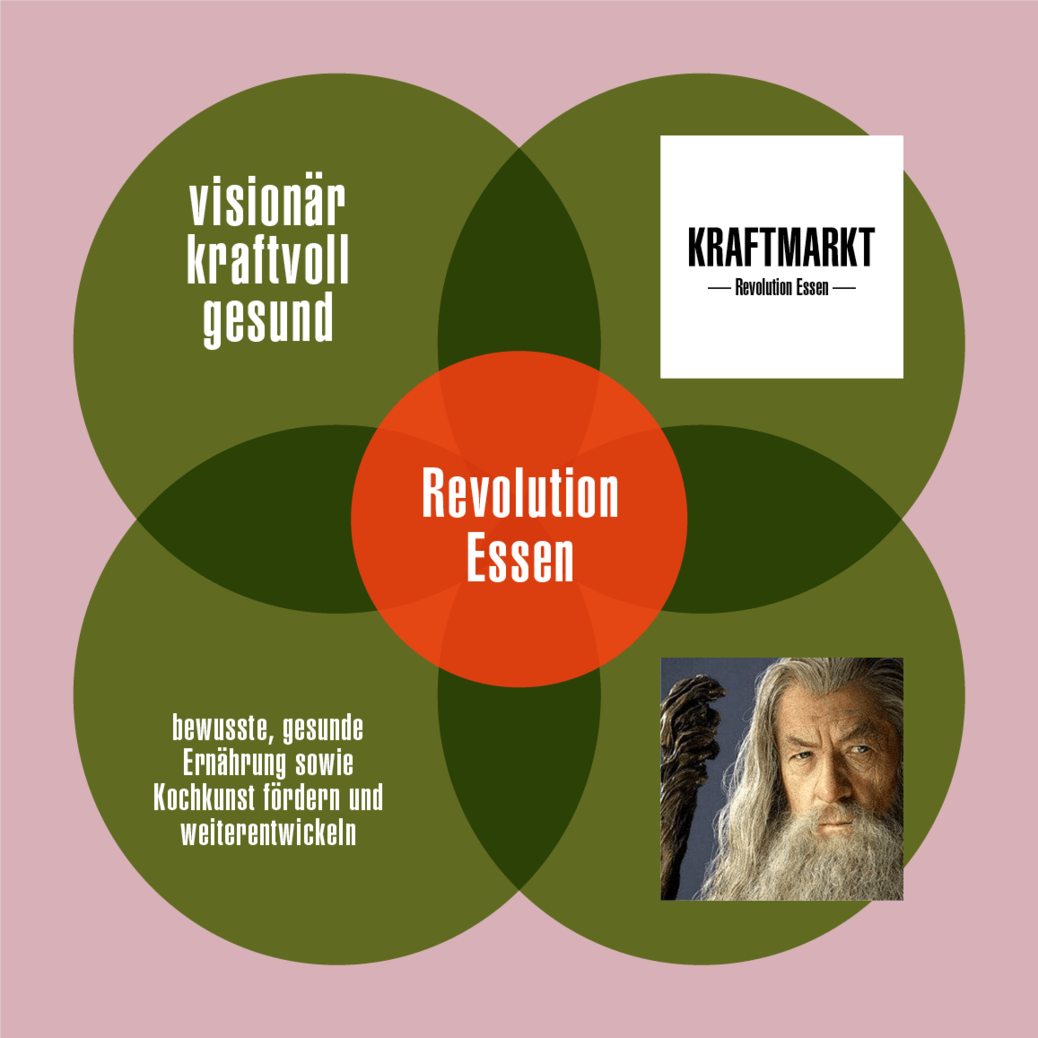 KRAFTMARKT Markenidentität KRAFTMARKT Markenidentität