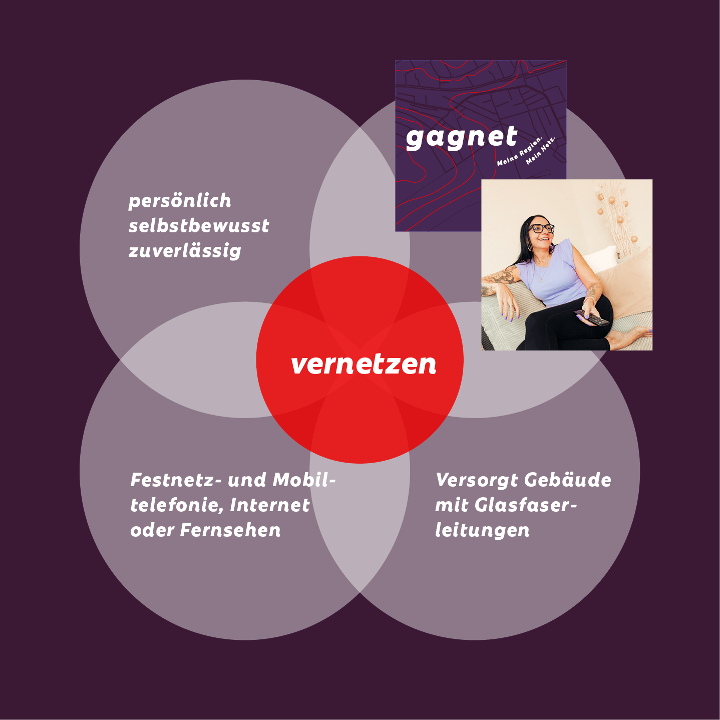 Gagnet Markenidentität Gagnet Markenidentität