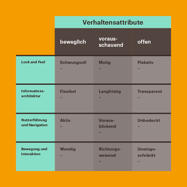 Praxis Integri Markenfilter Praxis Integri Markenfilter