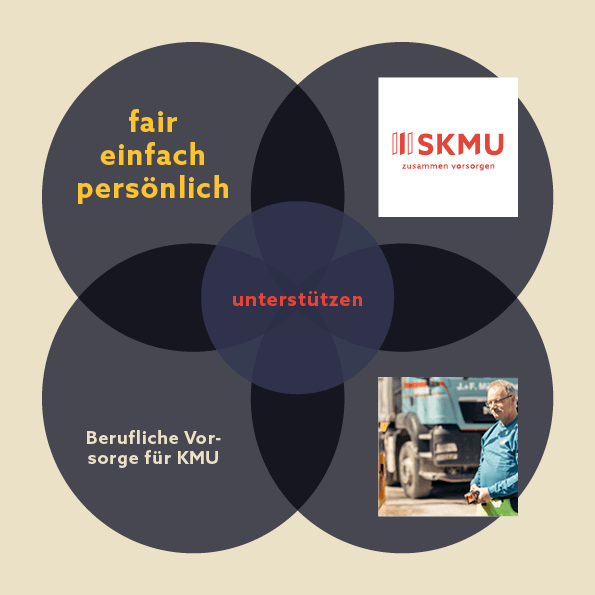 SKMU Markenidentität