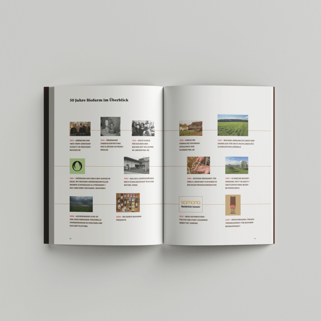 Biofarm Buch Biofarm Buch