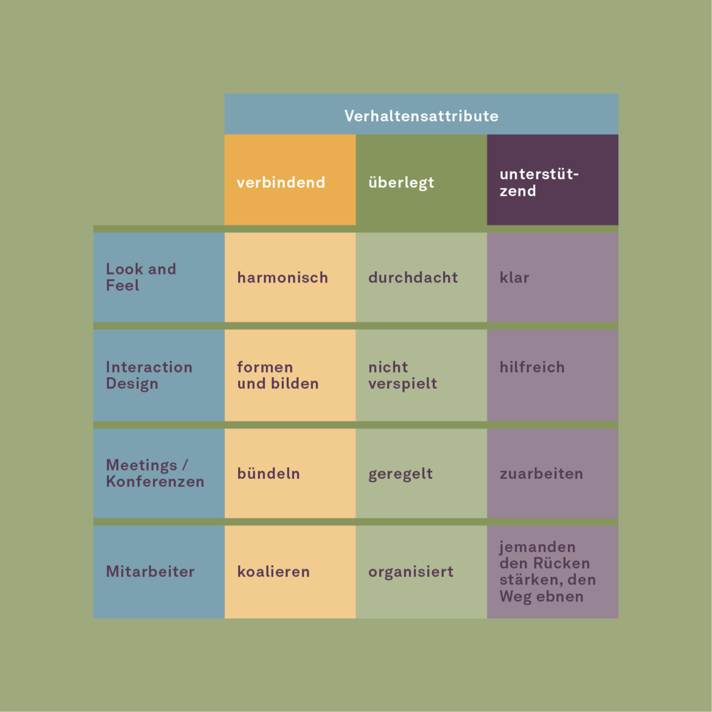 EDK Markenfilter EDK Markenfilter