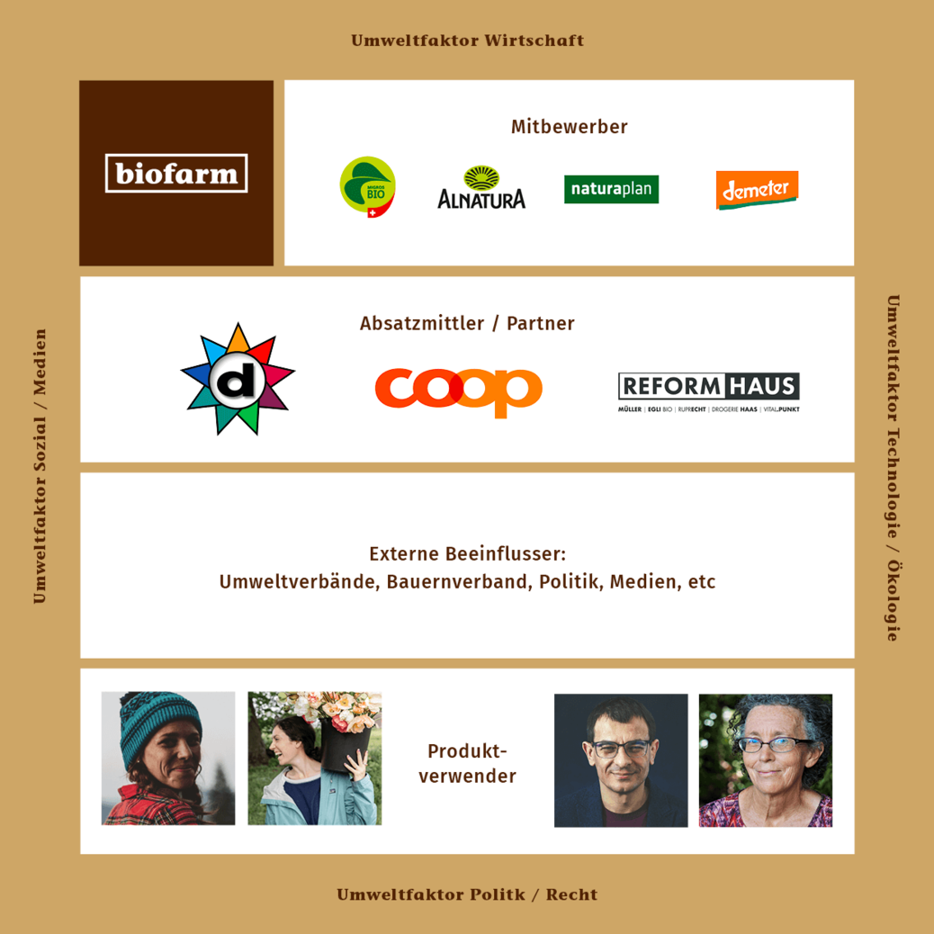 Relevanter Markt Relevanter Markt