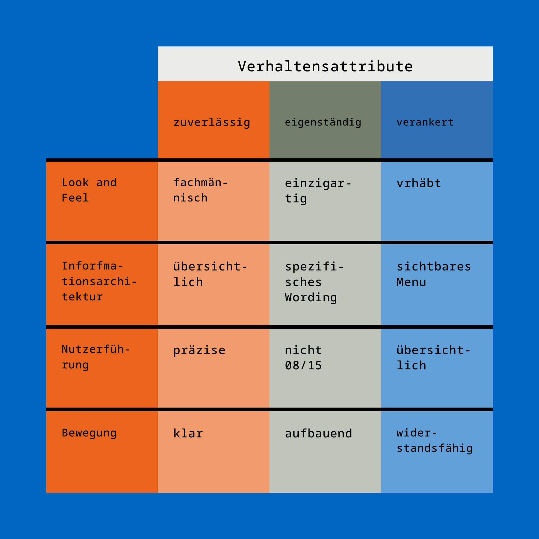Büchi Markenfilter Büchi Markenfilter