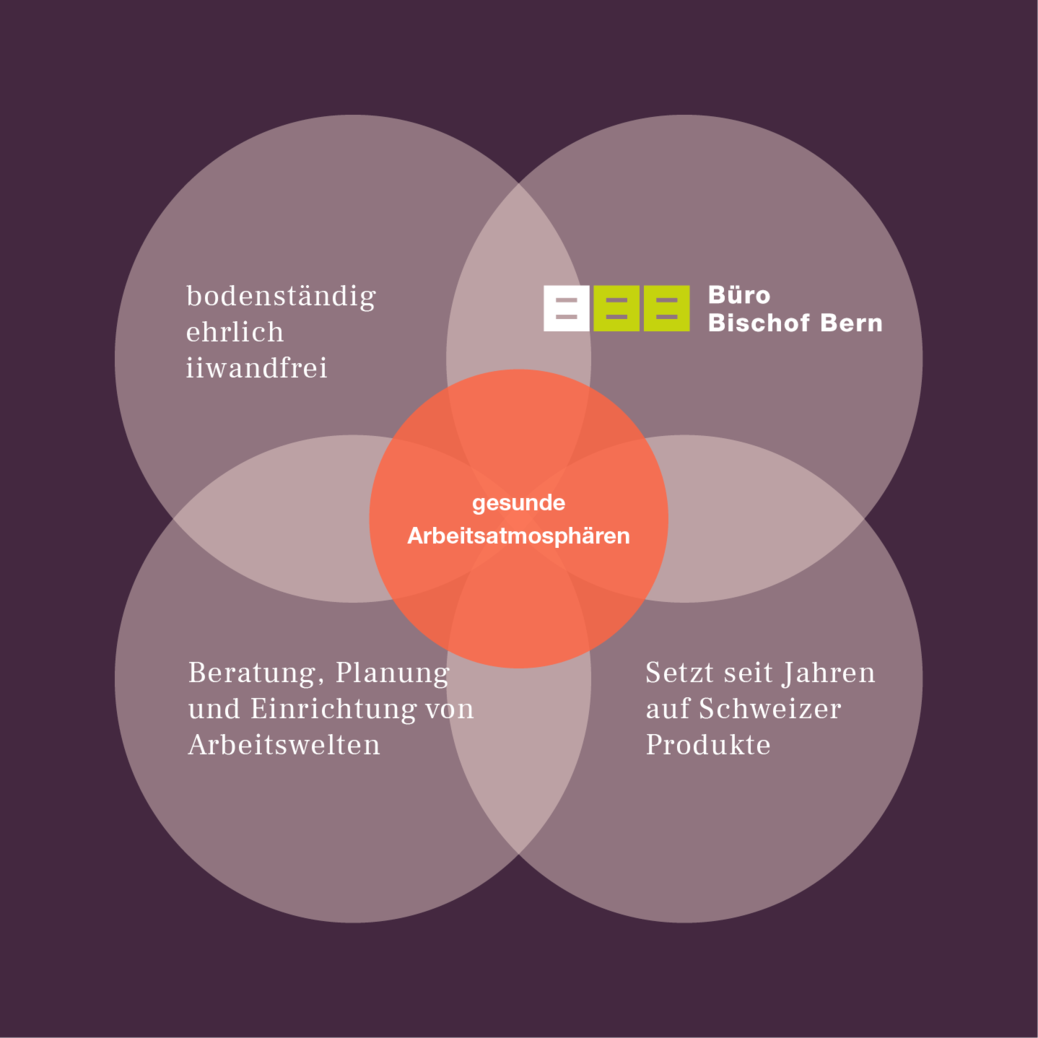 Büro Bischof Bern Markenidentität Büro Bischof Bern Markenidentität