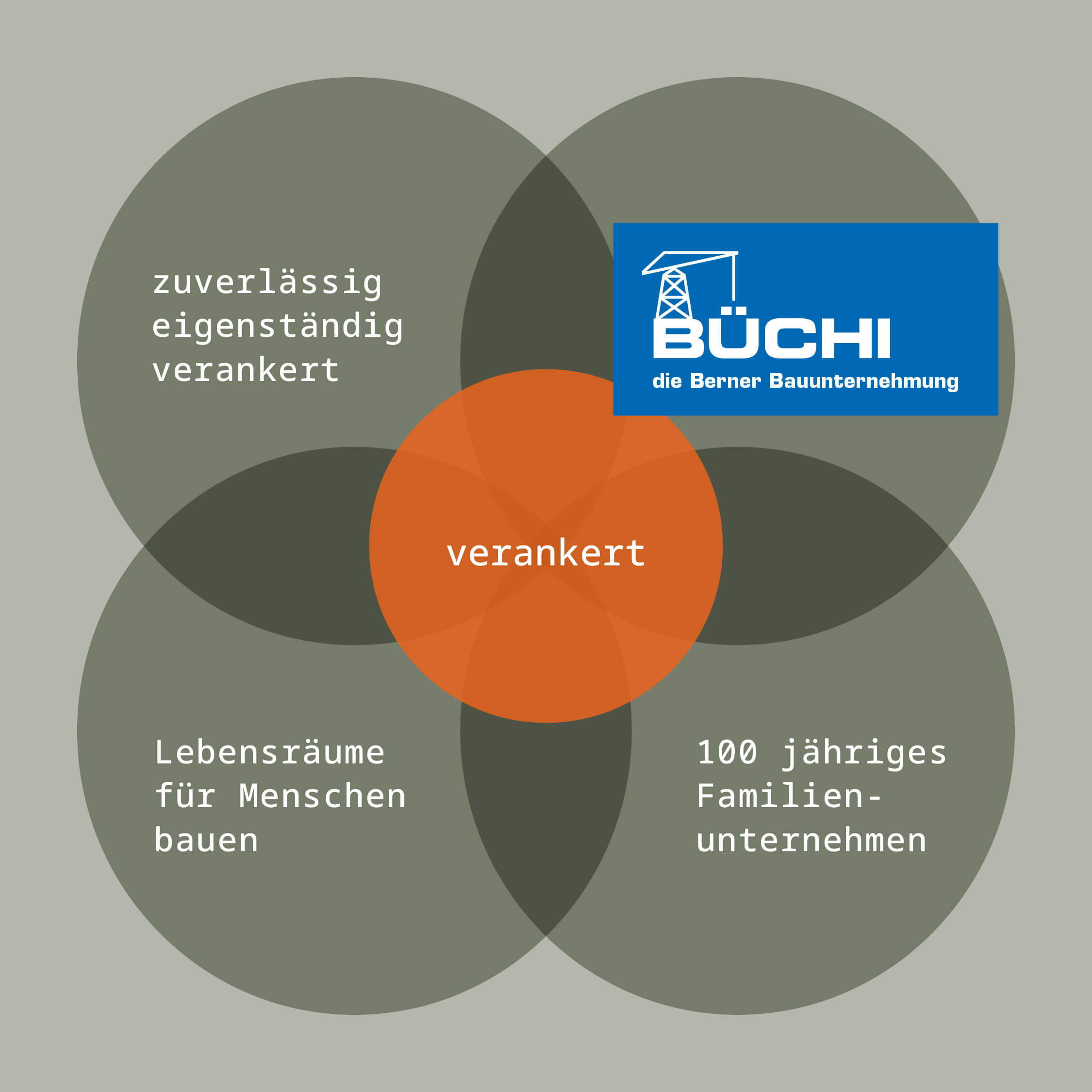 Büchi Markenmodell Büchi Markenmodell