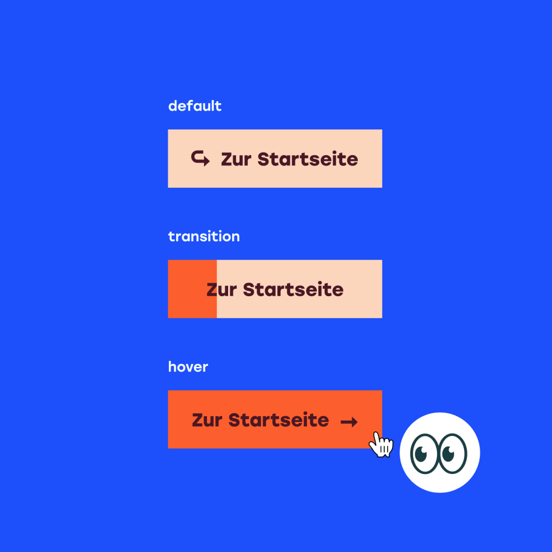 Visualisierung von drei orangen Buttons. Default State, die Transition und der Hovereffekt. 