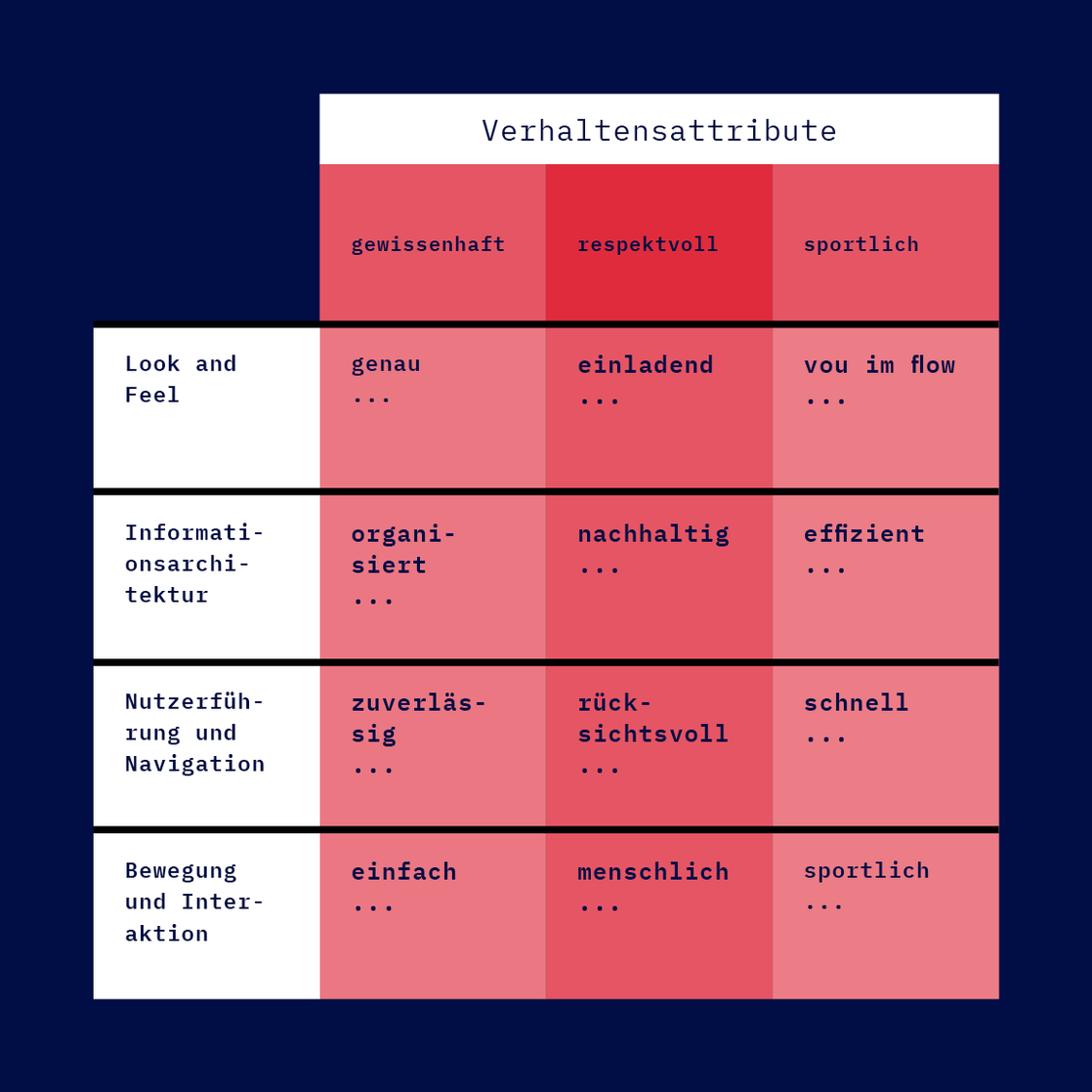 Fritz Baur Markenfilter Fritz Baur Markenfilter