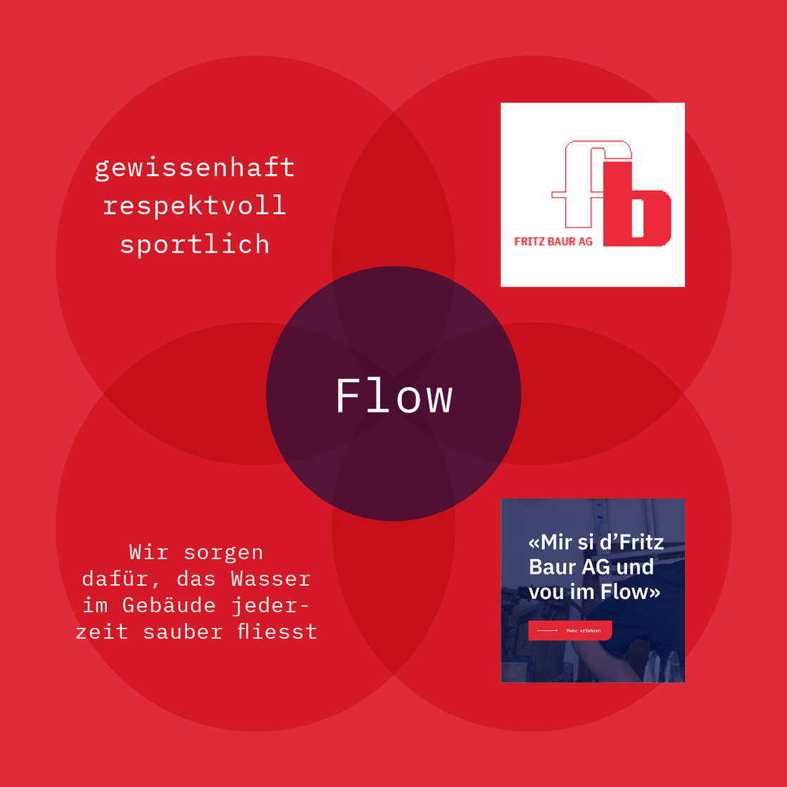 Fritz Baur Markenmodell nach Think Moto Fritz Baur Markenmodell nach Think Moto