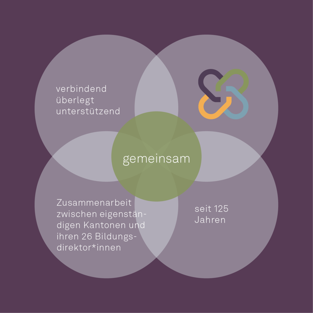 EDK Markenidentität EDK Markenidentität