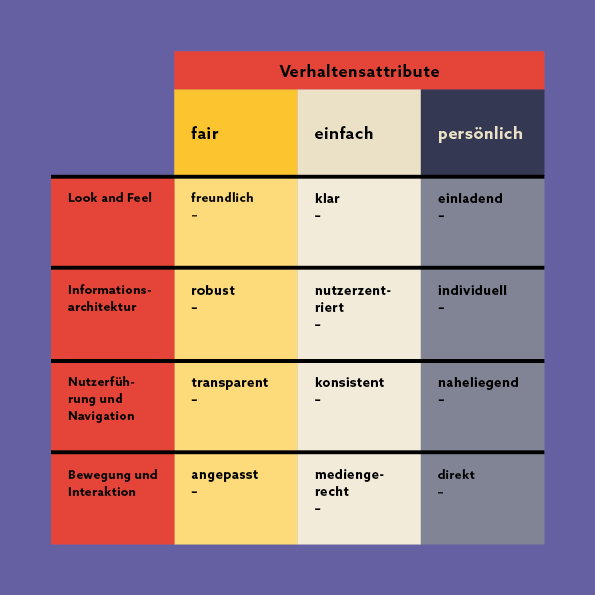 SKMU Markenfilter