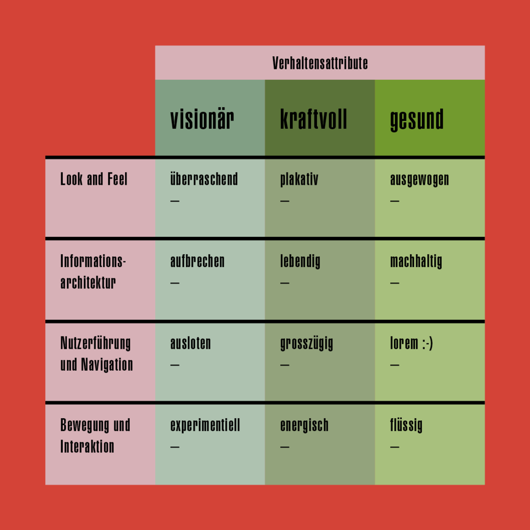 KRAFTMARKT Markenfilter KRAFTMARKT Markenfilter