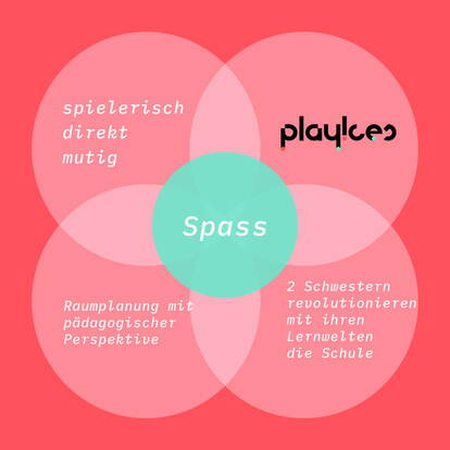 PlayIces Markenidentität PlayIces Markenidentität