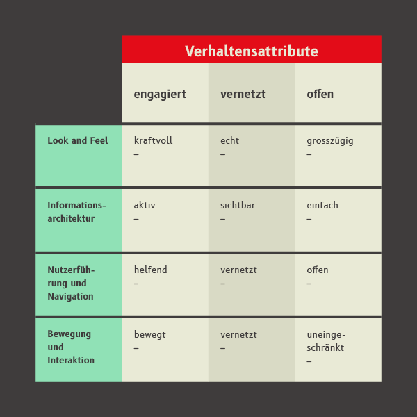 VBG Markenfilter VBG Markenfilter