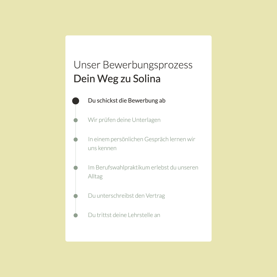 Visualisierung vom Bewerbungsprozess