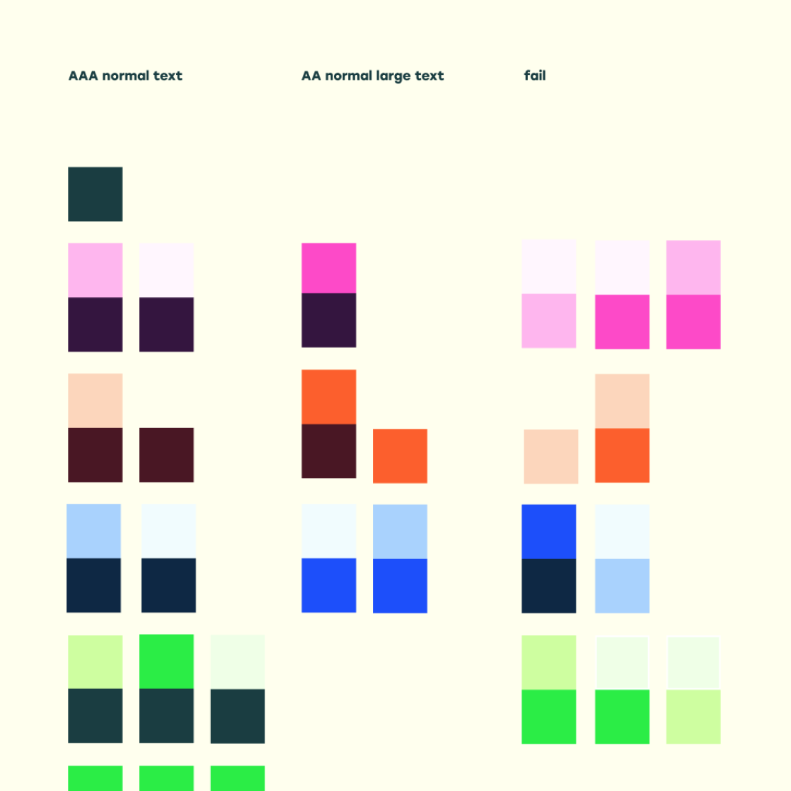 Verschiedene Farbkombinationen sind sortiert nach der Accessibility.