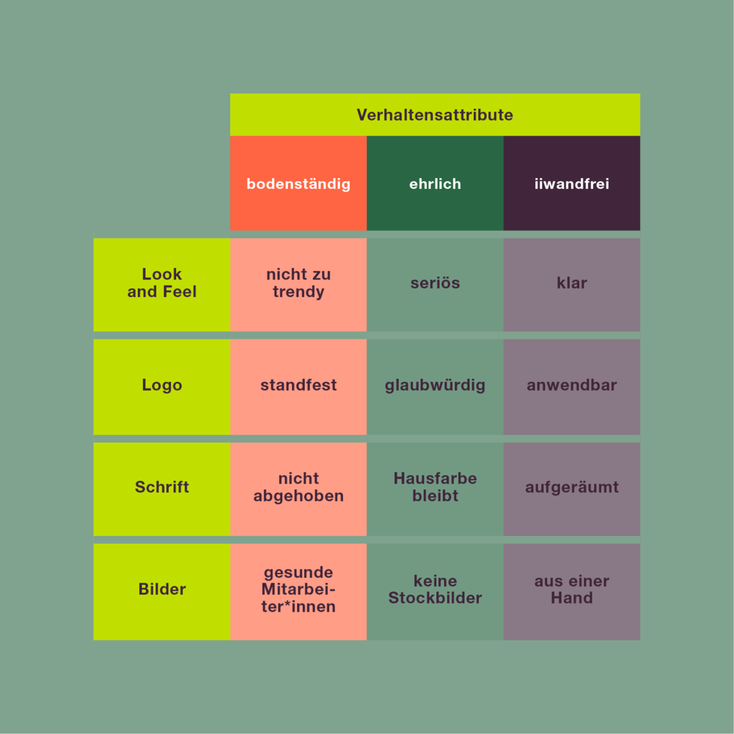 Büro Bischof Bern Markenfilter Büro Bischof Bern Markenfilter