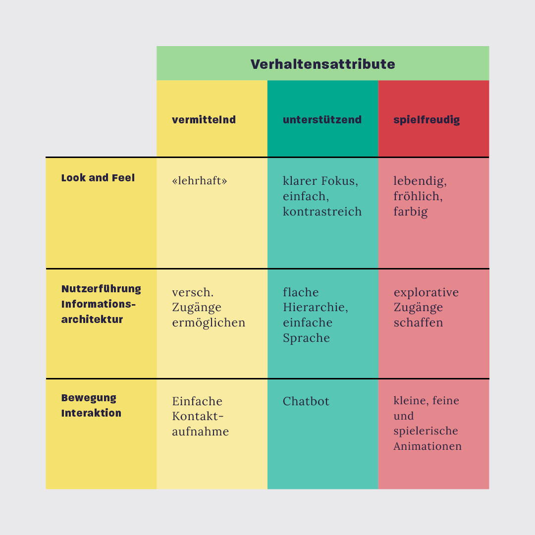 Der Markenfilter der Christophorus Schule Bern Der Markenfilter der Christophorus Schule Bern